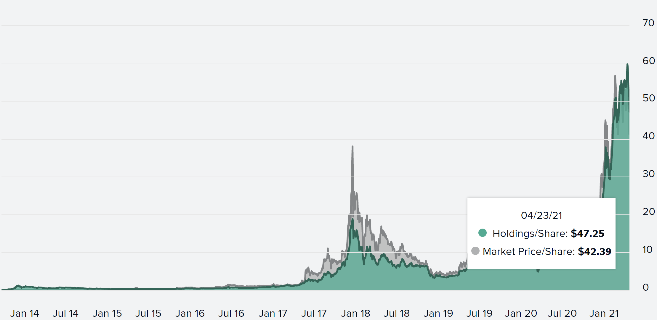 又一只美股比特币ETF进入公开审核期，SEC动作频频或显示“利好消息来了” - 第2张  | 比特币-比特币价格-比特币行情交易交流平台