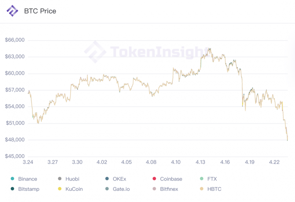市场观察：波动与反波动 - 第1张  | 比特币-比特币价格-比特币行情交易交流平台