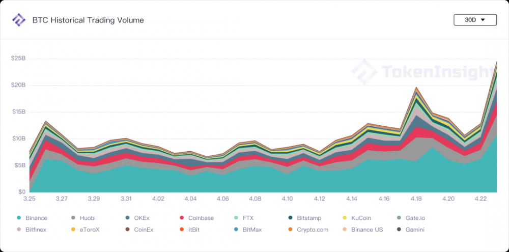 市场观察：波动与反波动 - 第2张  | 比特币-比特币价格-比特币行情交易交流平台
