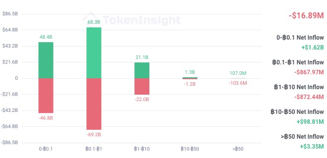 市场观察：波动与反波动 - 第3张  | 比特币-比特币价格-比特币行情交易交流平台