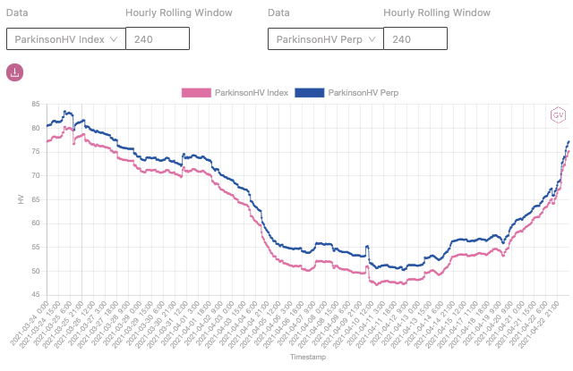 市场观察：波动与反波动 - 第6张  | 比特币-比特币价格-比特币行情交易交流平台