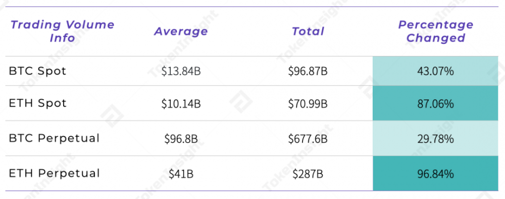 市场观察：波动与反波动 - 第7张  | 比特币-比特币价格-比特币行情交易交流平台