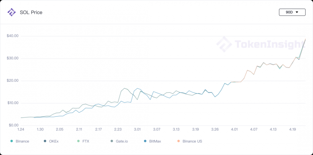 市场观察：波动与反波动 - 第8张  | 比特币-比特币价格-比特币行情交易交流平台