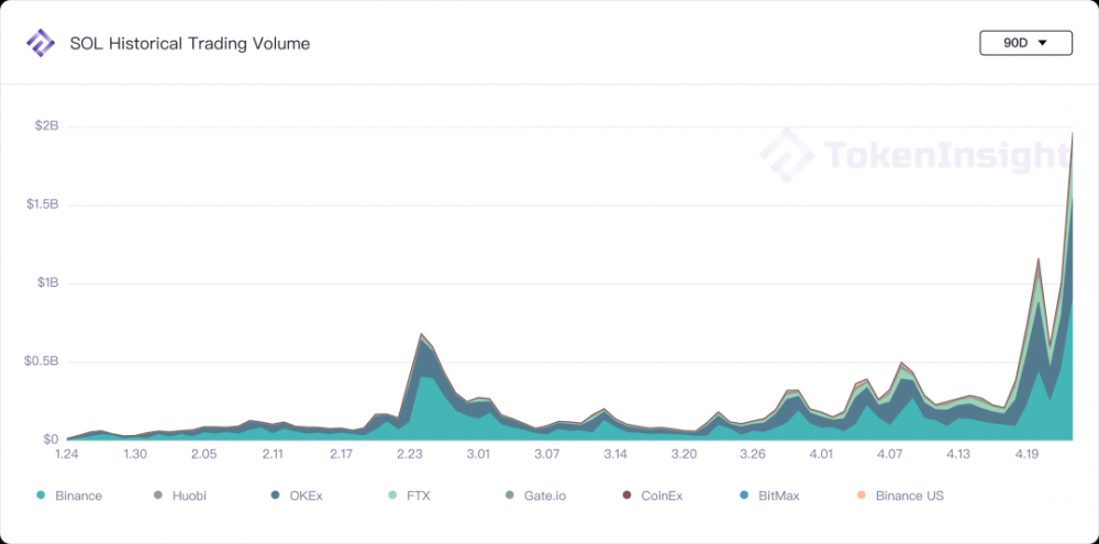 市场观察：波动与反波动 - 第9张  | 比特币-比特币价格-比特币行情交易交流平台