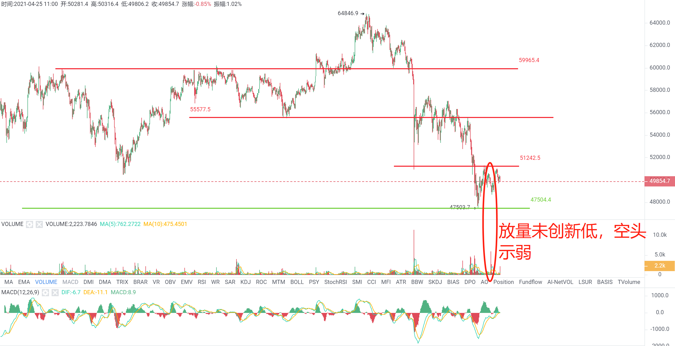 【合约日报】BTC全网只有2.47亿美元仓位爆仓 - 第2张  | 比特币-比特币价格-比特币行情交易交流平台