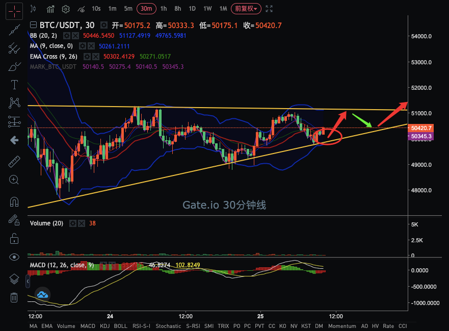 【合约日报】BTC全网只有2.47亿美元仓位爆仓 - 第3张  | 比特币-比特币价格-比特币行情交易交流平台