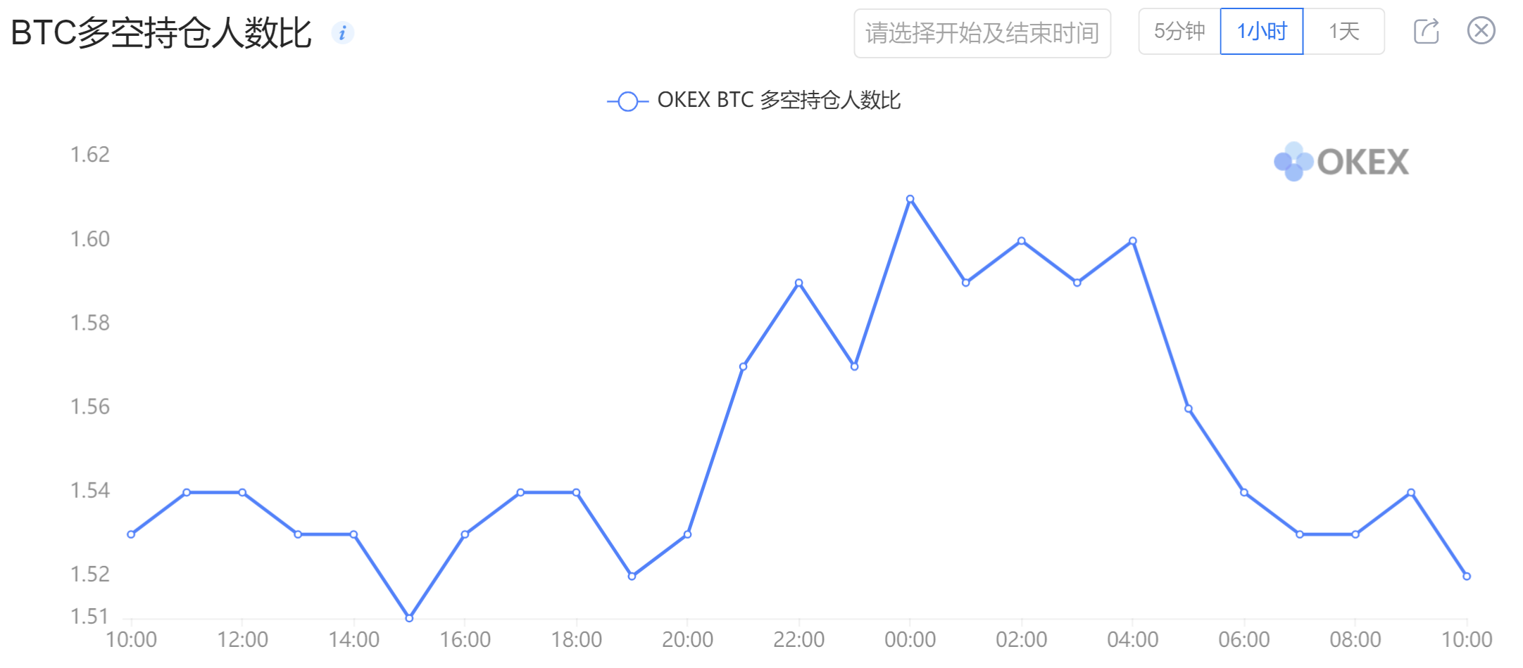 【合约日报】BTC全网只有2.47亿美元仓位爆仓 - 第6张  | 比特币-比特币价格-比特币行情交易交流平台
