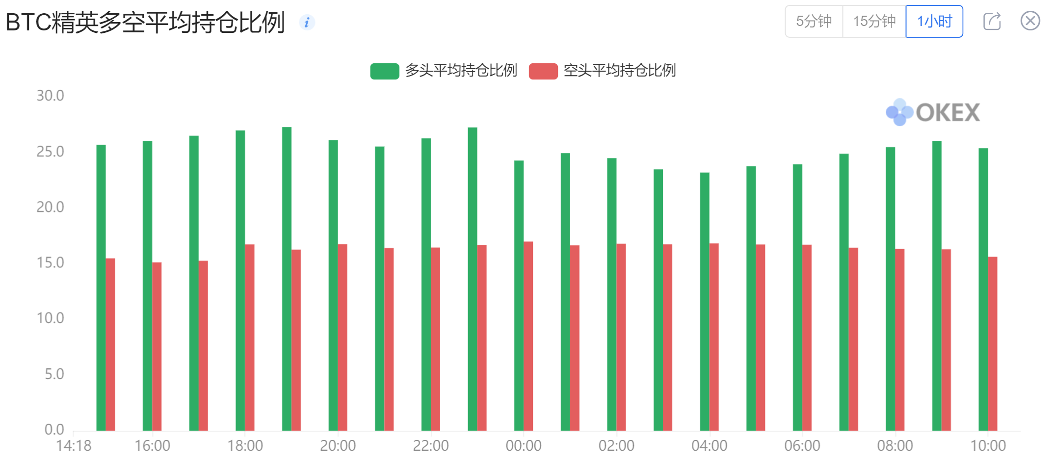 【合约日报】BTC全网只有2.47亿美元仓位爆仓 - 第8张  | 比特币-比特币价格-比特币行情交易交流平台