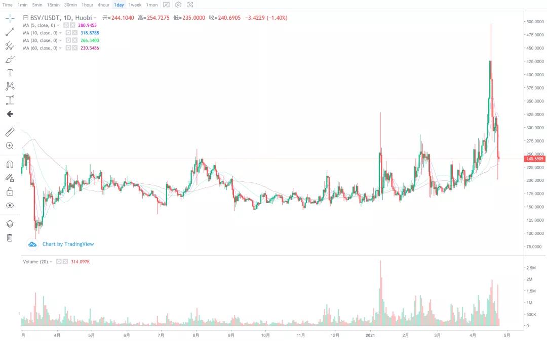 【分析师展望后市】BTC是反弹还是反转？ - 第4张  | 比特币-比特币价格-比特币行情交易交流平台