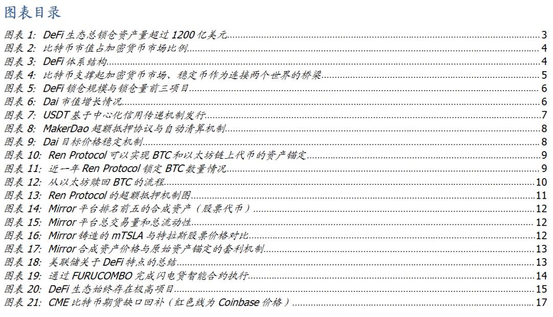 比特币兴起的基础是比特币是核心价值的锚，而综合资产则是连接传统世界的桥梁 - 第2张  | 比特币-比特币价格-比特币行情交易交流平台