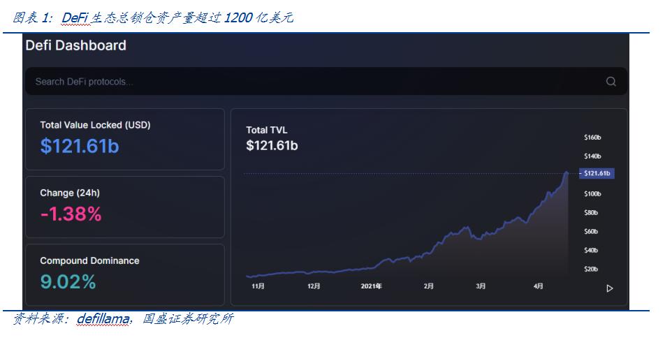 比特币兴起的基础是比特币是核心价值的锚，而综合资产则是连接传统世界的桥梁 - 第3张  | 比特币-比特币价格-比特币行情交易交流平台