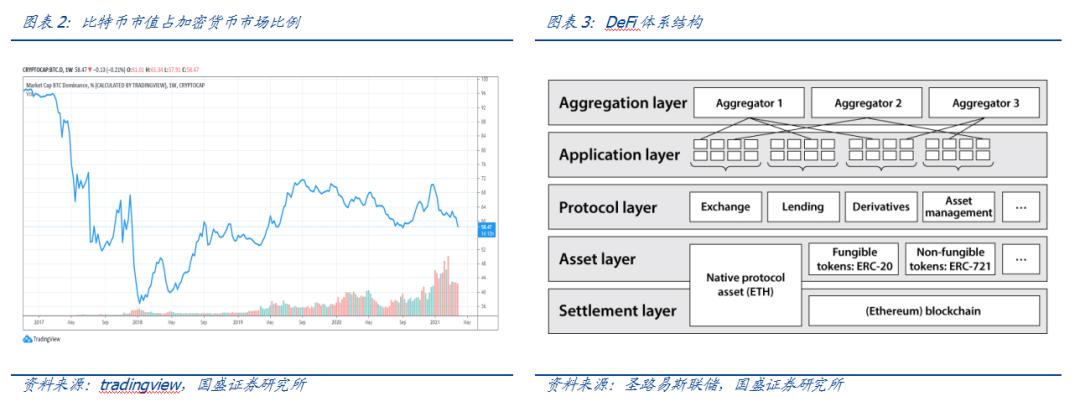 比特币兴起的基础是比特币是核心价值的锚，而综合资产则是连接传统世界的桥梁 - 第4张  | 比特币-比特币价格-比特币行情交易交流平台