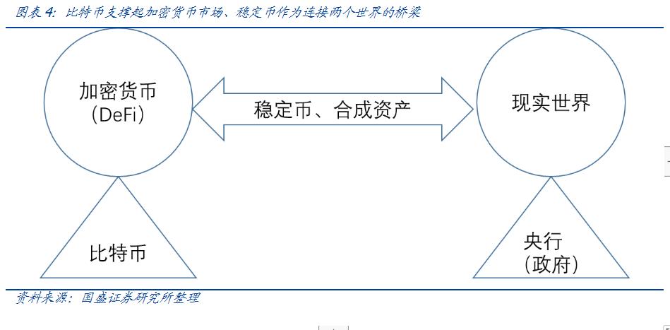比特币兴起的基础是比特币是核心价值的锚，而综合资产则是连接传统世界的桥梁 - 第5张  | 比特币-比特币价格-比特币行情交易交流平台