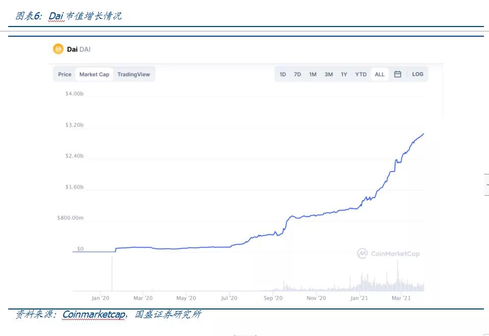 比特币兴起的基础是比特币是核心价值的锚，而综合资产则是连接传统世界的桥梁 - 第7张  | 比特币-比特币价格-比特币行情交易交流平台