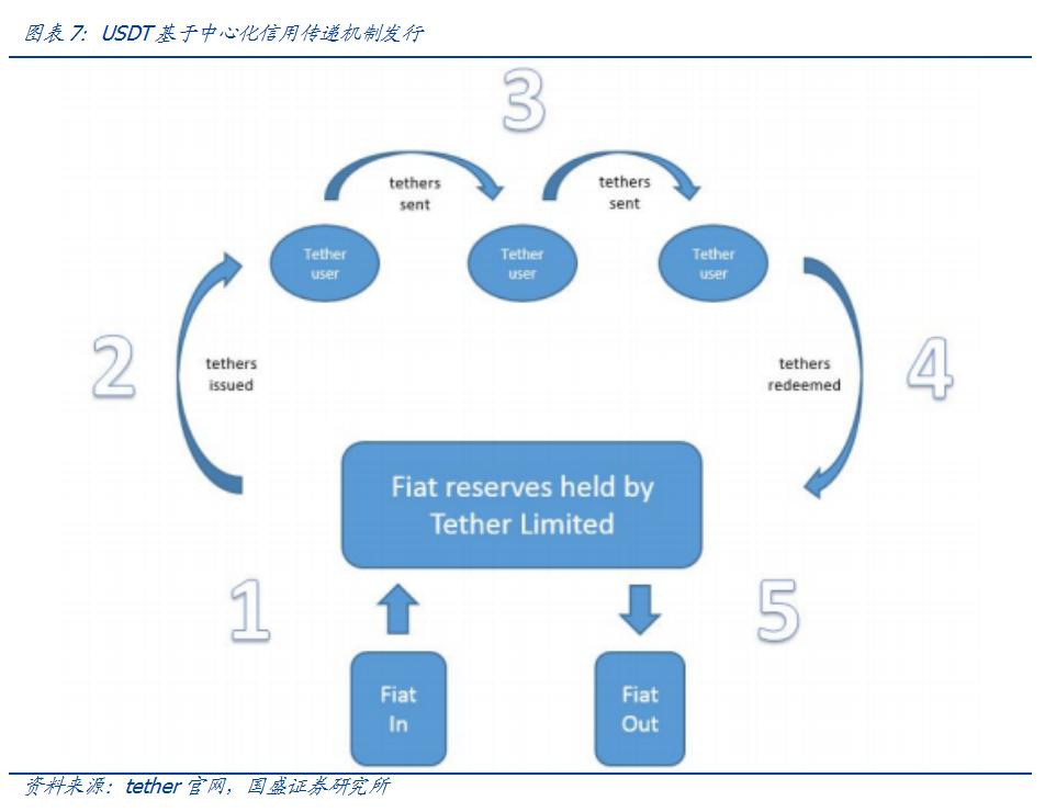 比特币兴起的基础是比特币是核心价值的锚，而综合资产则是连接传统世界的桥梁 - 第8张  | 比特币-比特币价格-比特币行情交易交流平台