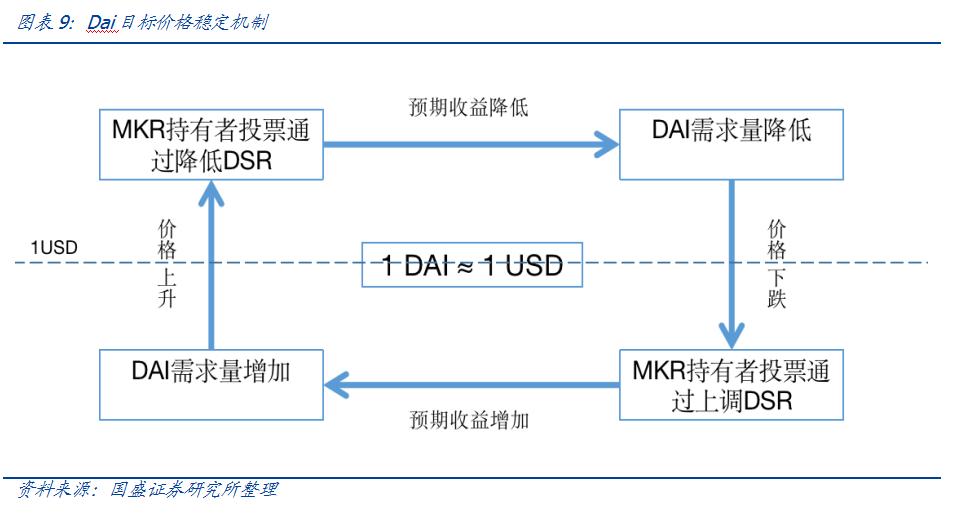 比特币兴起的基础是比特币是核心价值的锚，而综合资产则是连接传统世界的桥梁 - 第10张  | 比特币-比特币价格-比特币行情交易交流平台