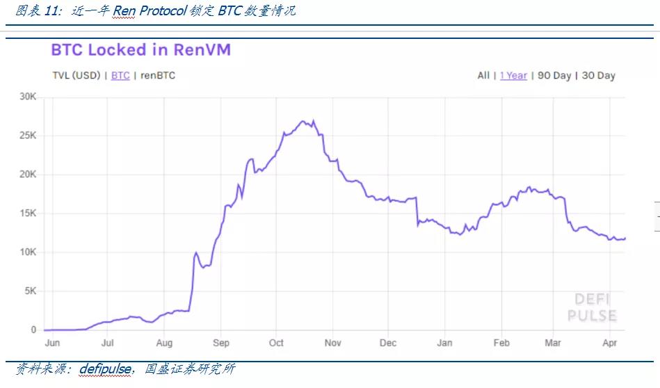 比特币兴起的基础是比特币是核心价值的锚，而综合资产则是连接传统世界的桥梁 - 第12张  | 比特币-比特币价格-比特币行情交易交流平台