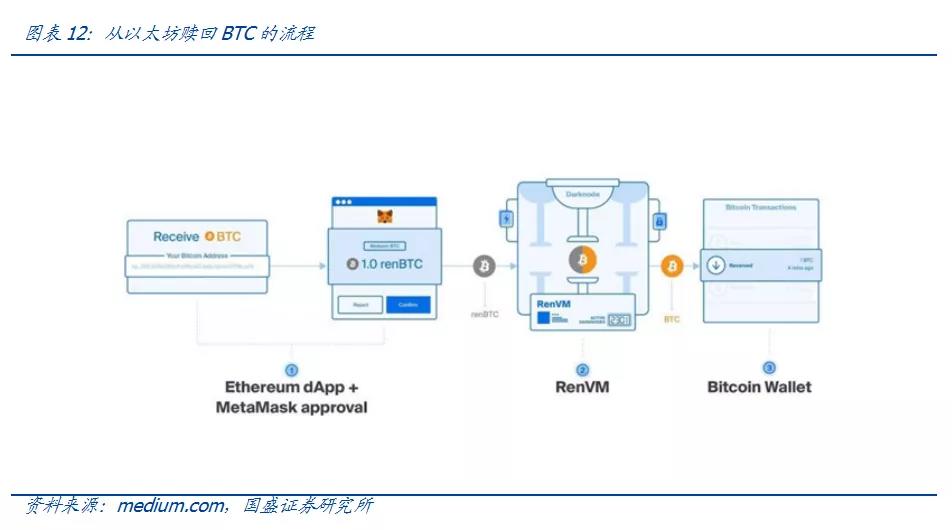 比特币兴起的基础是比特币是核心价值的锚，而综合资产则是连接传统世界的桥梁 - 第13张  | 比特币-比特币价格-比特币行情交易交流平台