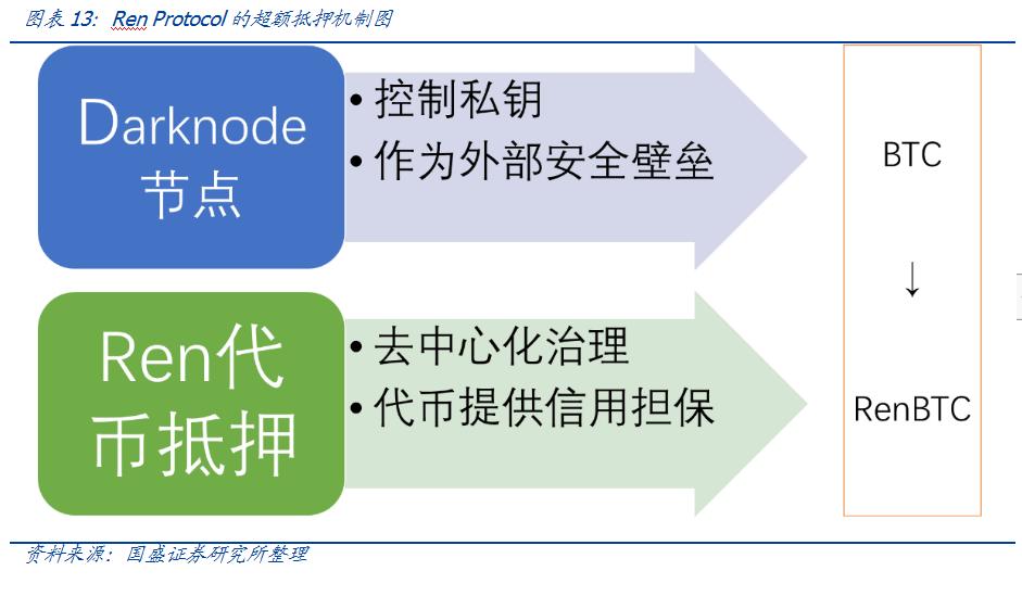 比特币兴起的基础是比特币是核心价值的锚，而综合资产则是连接传统世界的桥梁 - 第14张  | 比特币-比特币价格-比特币行情交易交流平台