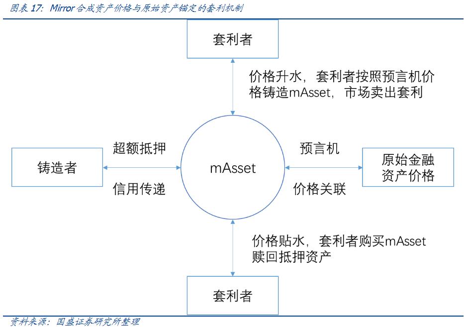 比特币兴起的基础是比特币是核心价值的锚，而综合资产则是连接传统世界的桥梁 - 第17张  | 比特币-比特币价格-比特币行情交易交流平台