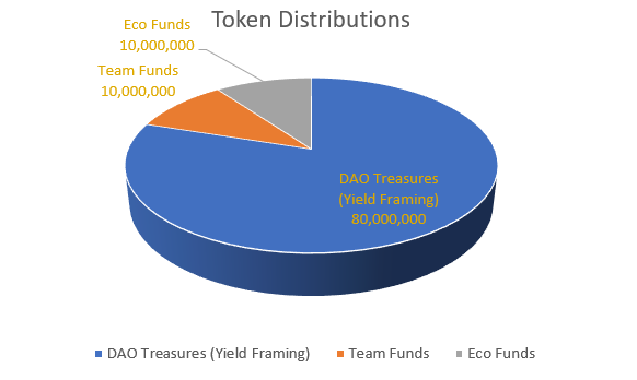 层贷协议给市场带来无限想象 - 第2张  | 比特币-比特币价格-比特币行情交易交流平台