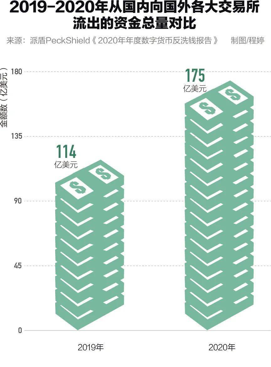 400亿元“币圈头号案”背后，虚拟货币成为跨境洗钱的“新渠道” - 第1张  | 比特币-比特币价格-比特币行情交易交流平台