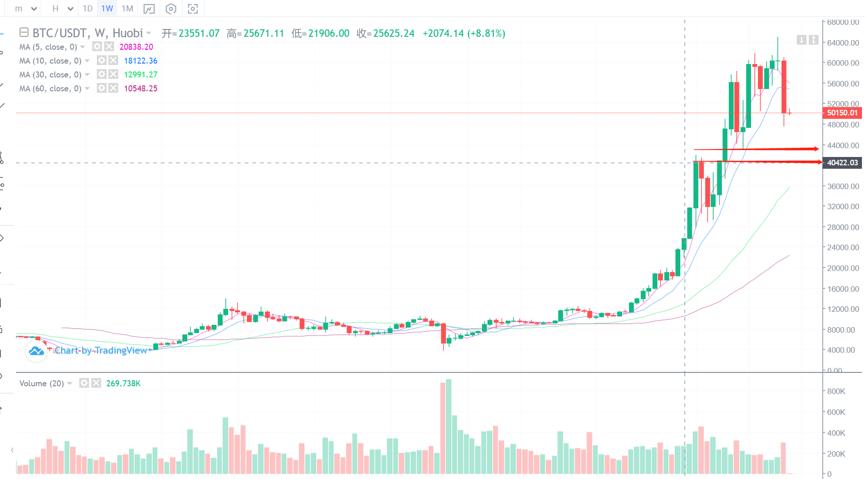 我们应该关注资本利得税对加密市场的影响 - 第2张  | 比特币-比特币价格-比特币行情交易交流平台