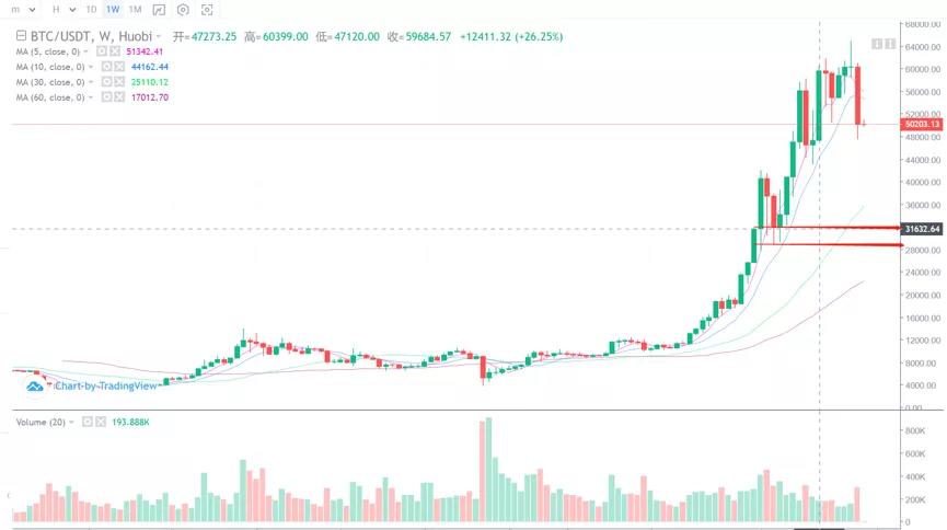 我们应该关注资本利得税对加密市场的影响 - 第3张  | 比特币-比特币价格-比特币行情交易交流平台