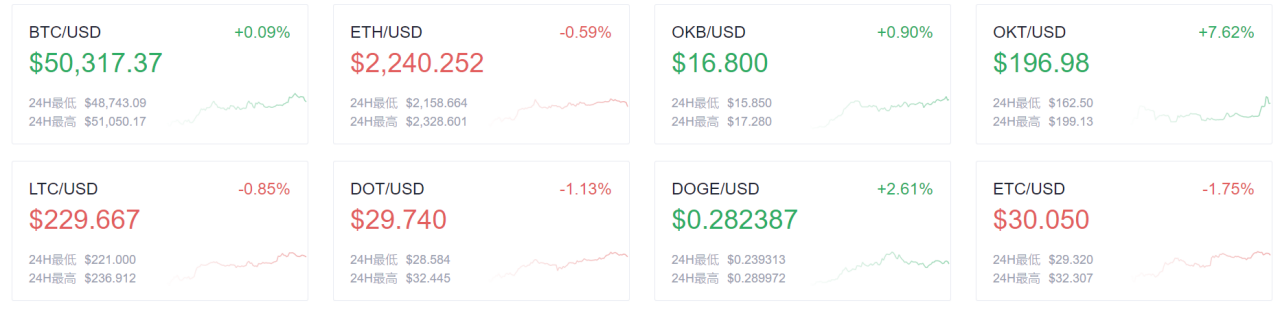 欧伊奥克斯早报：本月加密货币交易所交易量创历史新高 - 第1张  | 比特币-比特币价格-比特币行情交易交流平台