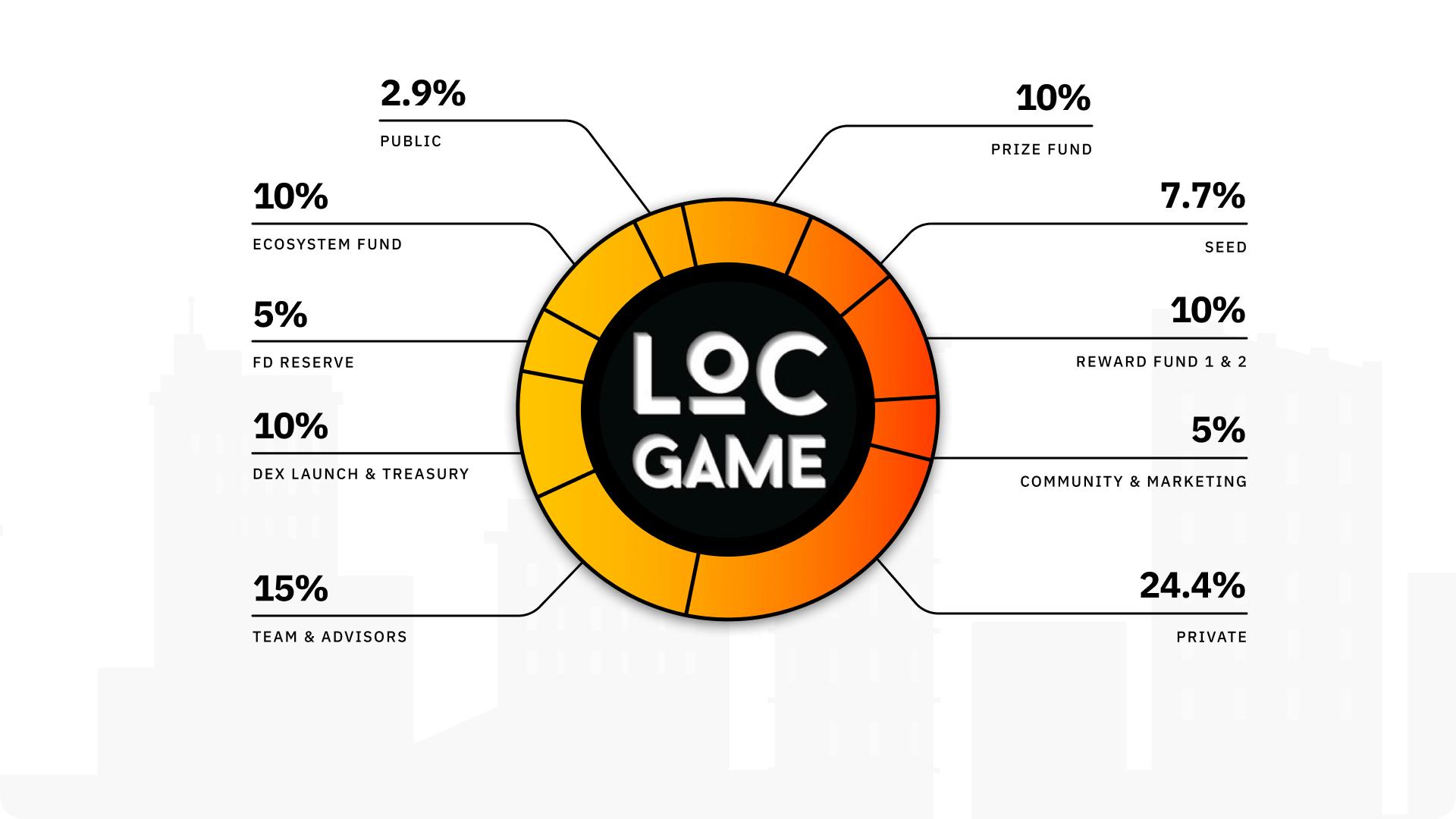 你打牌吗？三分之一：密码传说 - 第2张  | 比特币-比特币价格-比特币行情交易交流平台