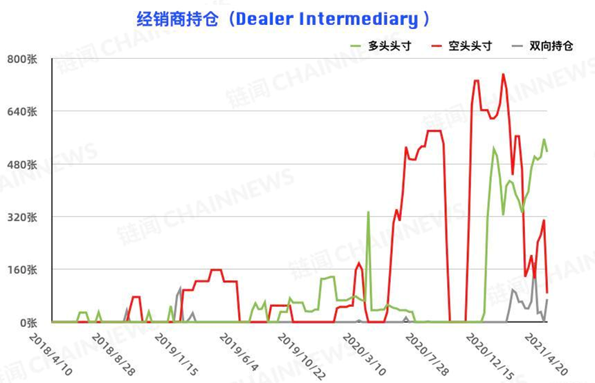 比特币的大投资者在追空,而大型机构的风险控制在减仓背后仍表现出更多的态度 - 第2张 | 比特币-比特币价格-比特币行情交易交流平台 比特币的大投资者在追空,而大型机构的风险控制在减仓背后仍表现出更多的态度 - 第2张 | 比特币-比特币价格-比特币行情交易交流平台
