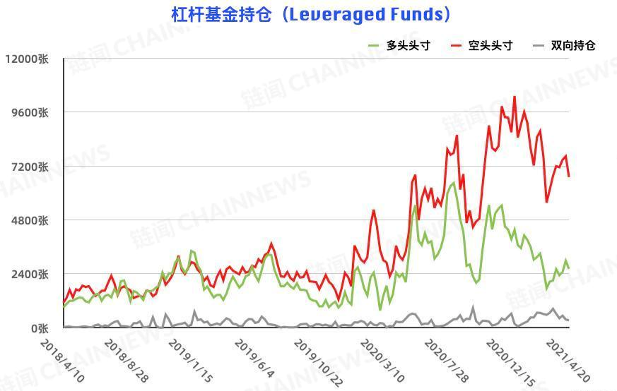 比特币的大投资者在追空,而大型机构的风险控制在减仓背后仍表现出更多的态度 - 第6张 | 比特币-比特币价格-比特币行情交易交流平台 比特币的大投资者在追空,而大型机构的风险控制在减仓背后仍表现出更多的态度 - 第6张 | 比特币-比特币价格-比特币行情交易交流平台