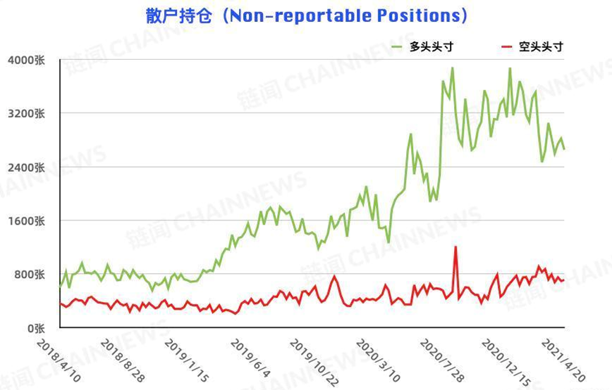 比特币的大投资者在追空,而大型机构的风险控制在减仓背后仍表现出更多的态度 - 第10张 | 比特币-比特币价格-比特币行情交易交流平台 比特币的大投资者在追空,而大型机构的风险控制在减仓背后仍表现出更多的态度 - 第10张 | 比特币-比特币价格-比特币行情交易交流平台
