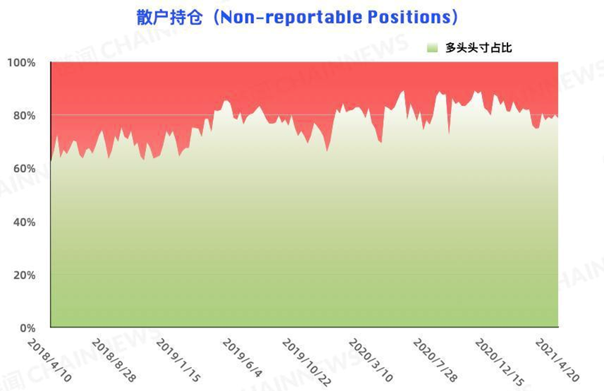 比特币的大投资者在追空,而大型机构的风险控制在减仓背后仍表现出更多的态度 - 第11张 | 比特币-比特币价格-比特币行情交易交流平台 比特币的大投资者在追空,而大型机构的风险控制在减仓背后仍表现出更多的态度 - 第11张 | 比特币-比特币价格-比特币行情交易交流平台
