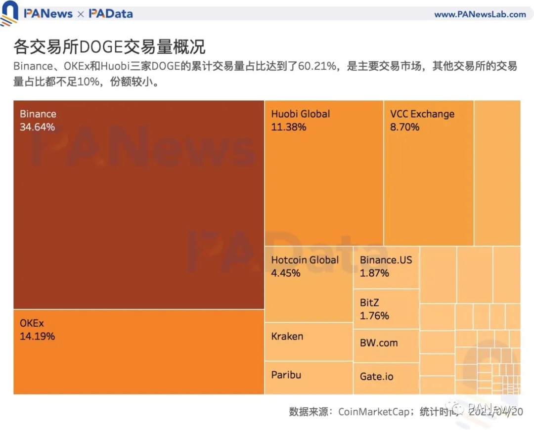 数据透视：谁在买狗币？ - 第4张  | 比特币-比特币价格-比特币行情交易交流平台