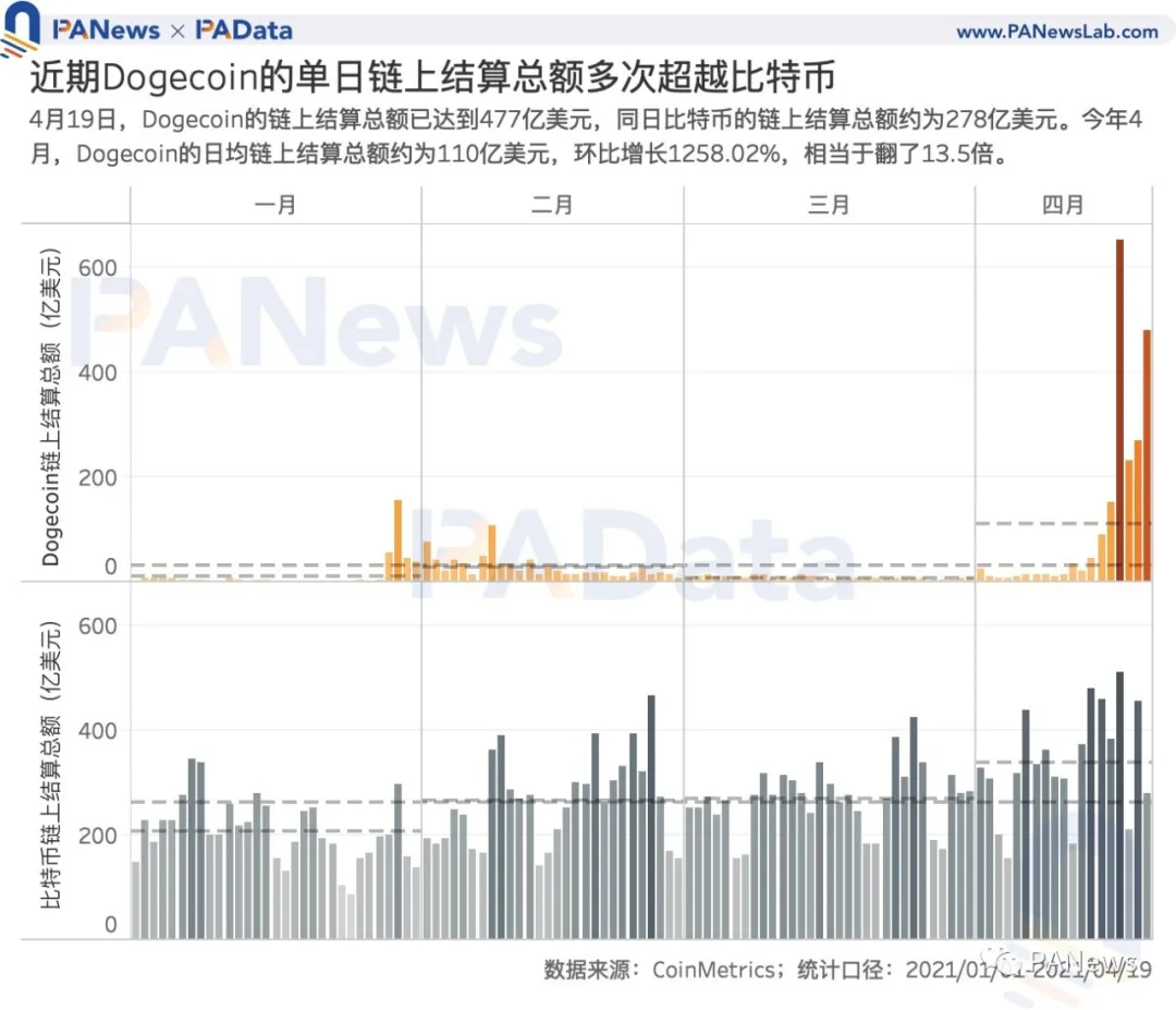 数据透视：谁在买狗币？ - 第9张  | 比特币-比特币价格-比特币行情交易交流平台