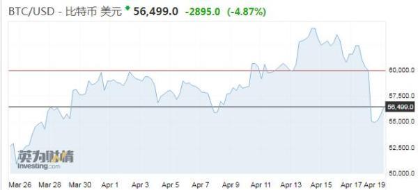 三大罪魁导致比特币周末暴跌：这会是熊市的劈头吗？ - 第1张  | 比特币-比特币价格-比特币行情交易交流平台