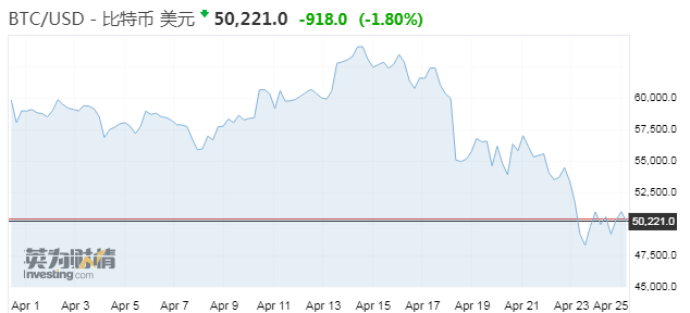 比特币下跌20%更乐观？年底前可能达到10万元的目标价 - 第1张  | 比特币-比特币价格-比特币行情交易交流平台