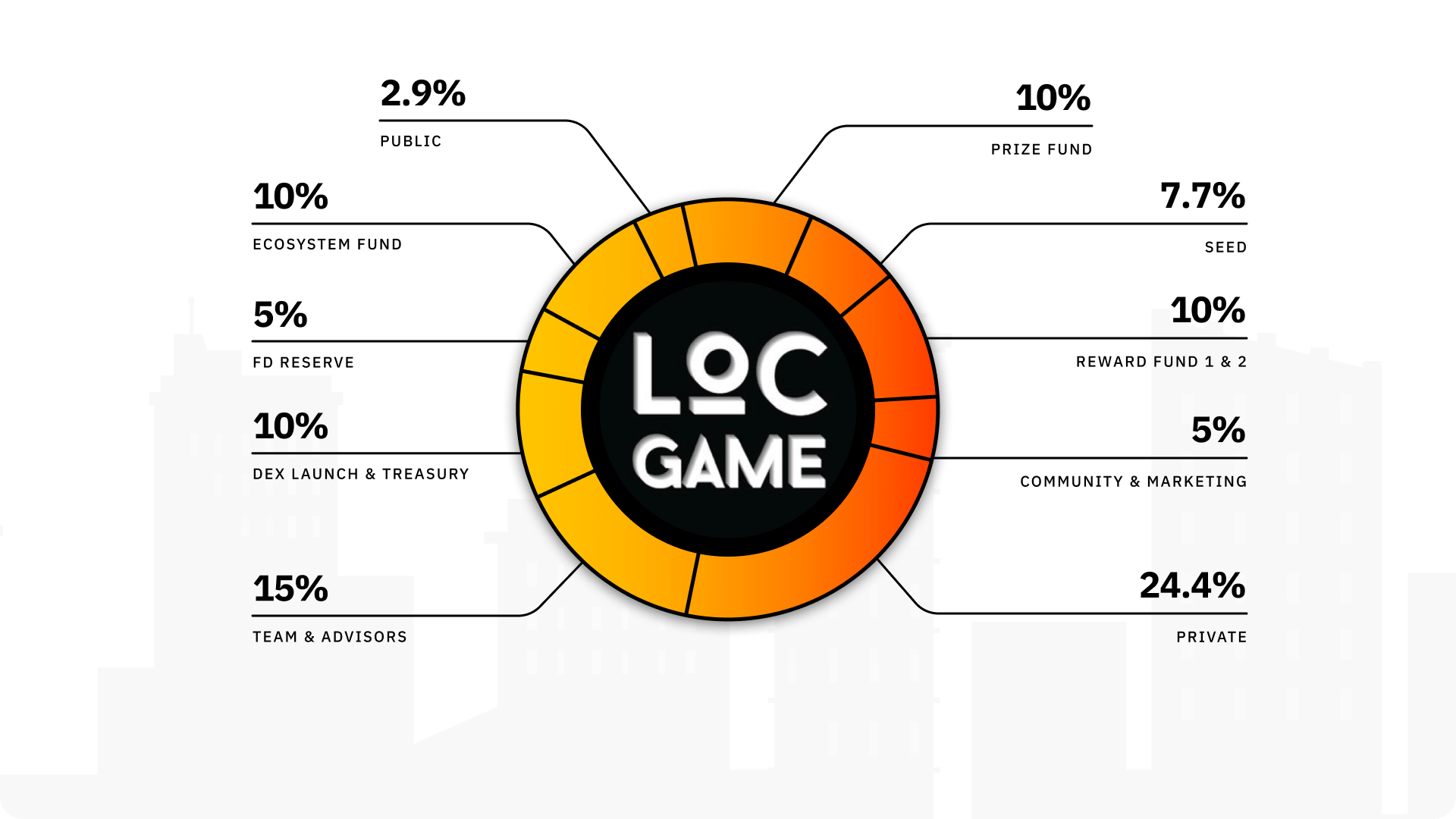 你打牌吗？三分之一：密码传说 - 第2张  | 比特币-比特币价格-比特币行情交易交流平台