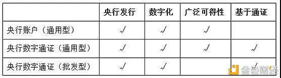 周立平、杨涛等：全球央行对发展法定数字货币的探索 - 第1张  | 比特币-比特币价格-比特币行情交易交流平台