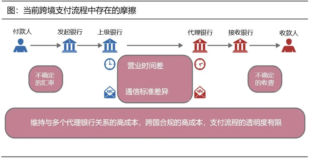 央行数字货币或将为国际跨境支付搭建新桥梁 - 第1张  | 比特币-比特币价格-比特币行情交易交流平台