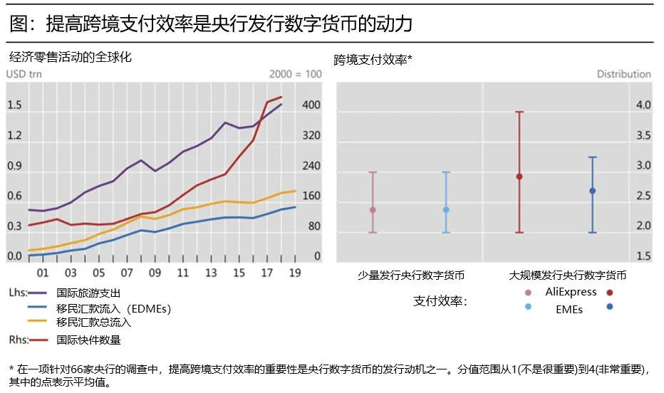 央行数字货币或将为国际跨境支付搭建新桥梁 - 第2张  | 比特币-比特币价格-比特币行情交易交流平台