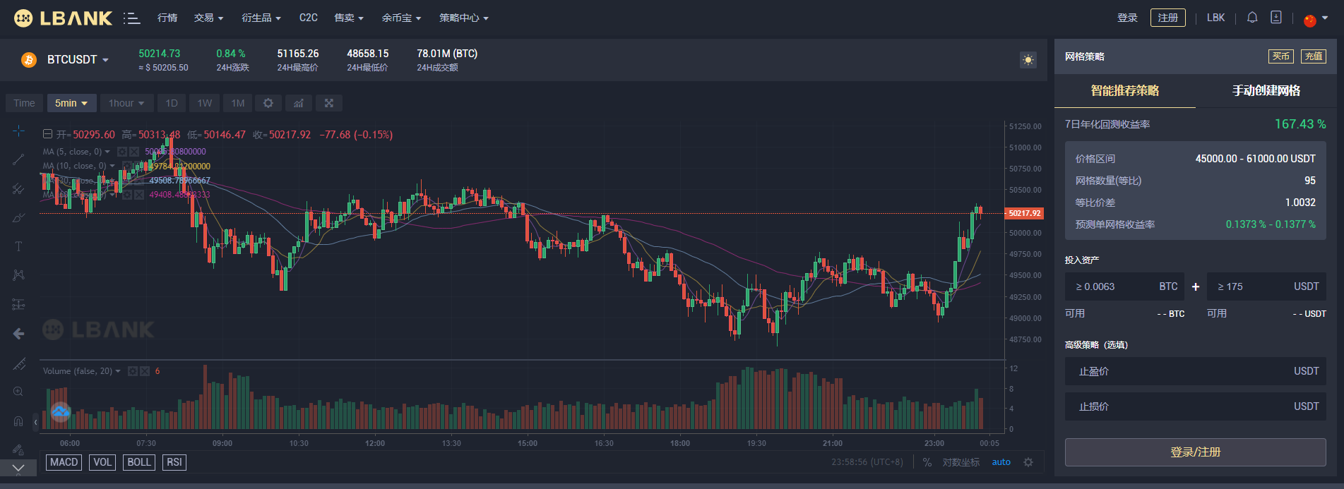 震荡行情，LBank蓝贝壳将是你穿越大行情的避风港 - 第1张  | 比特币-比特币价格-比特币行情交易交流平台