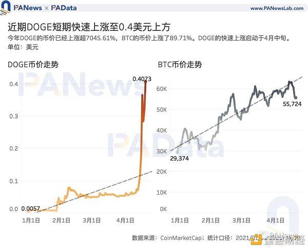 谁在买入狗狗币？交易量超80%来自稳定币交易对 国内用户系主力买方 - 第1张  | 比特币-比特币价格-比特币行情交易交流平台