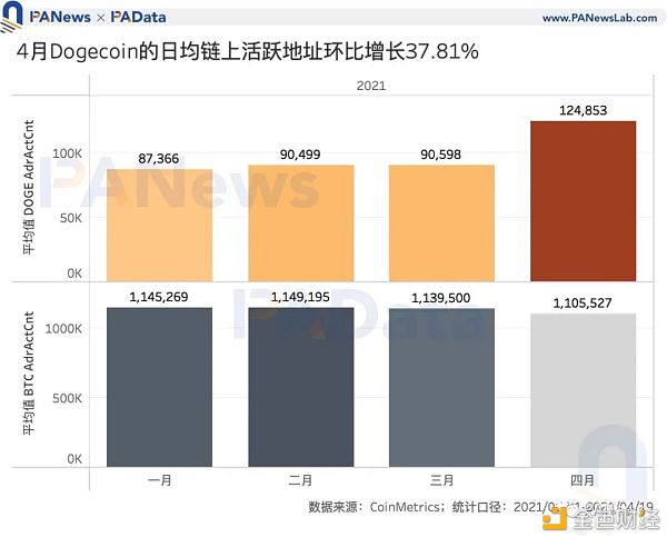 谁在买入狗狗币？交易量超80%来自稳定币交易对 国内用户系主力买方 - 第5张  | 比特币-比特币价格-比特币行情交易交流平台