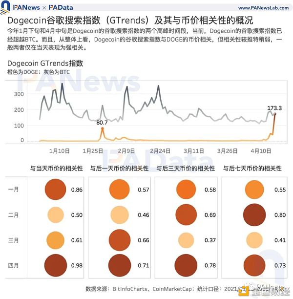 谁在买入狗狗币？交易量超80%来自稳定币交易对 国内用户系主力买方 - 第10张  | 比特币-比特币价格-比特币行情交易交流平台
