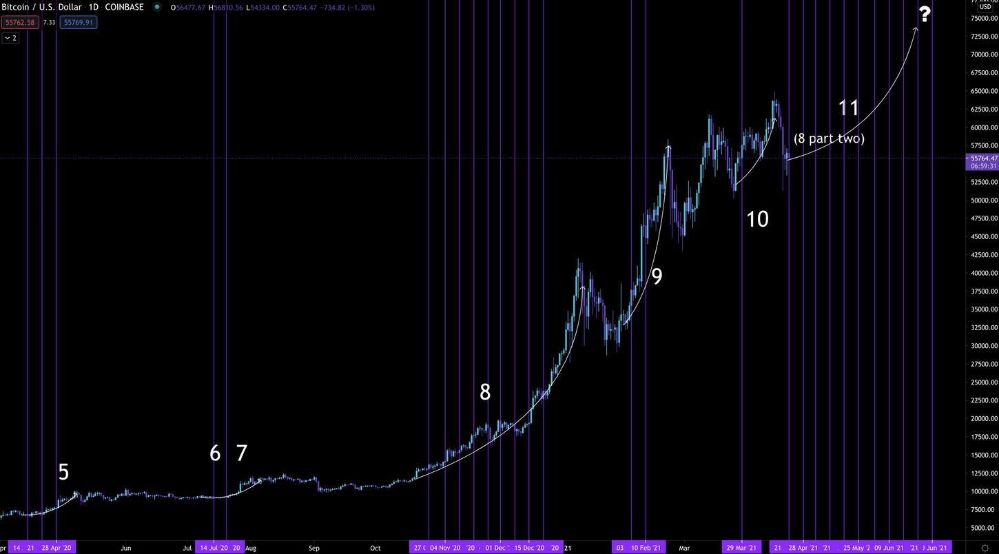 GBTC继续负溢价。灰色效应真的失败了吗？ - 第4张  | 比特币-比特币价格-比特币行情交易交流平台