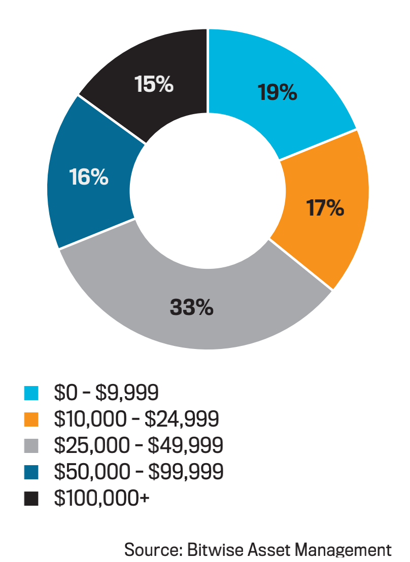 [独家]男爵周刊：财富指南，拥抱比特币（1） - 第5张  | 比特币-比特币价格-比特币行情交易交流平台
