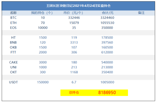 王总区块链日记1262：整个市场看起来还是有点疲软 - 第1张  | 比特币-比特币价格-比特币行情交易交流平台