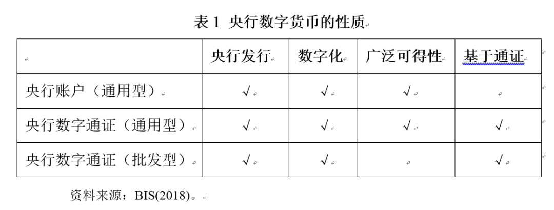 全球央行对发展合法数字货币的探索 - 第1张  | 比特币-比特币价格-比特币行情交易交流平台